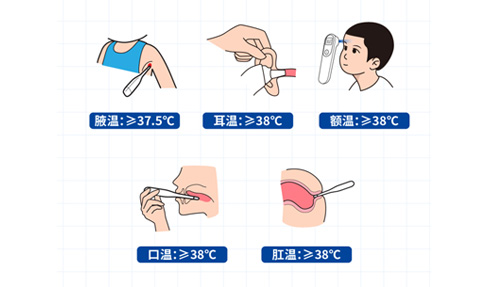 腋温、口温、肛温、额温、耳温……怎么测才准？